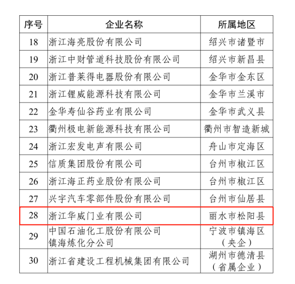 实力类-浙江省“未来工厂”试点企业