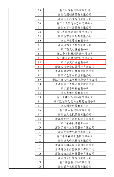 实力类-2023年新确定的国家知识产权优势企业名单