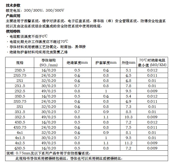 安防专用电缆-SPE.jpg