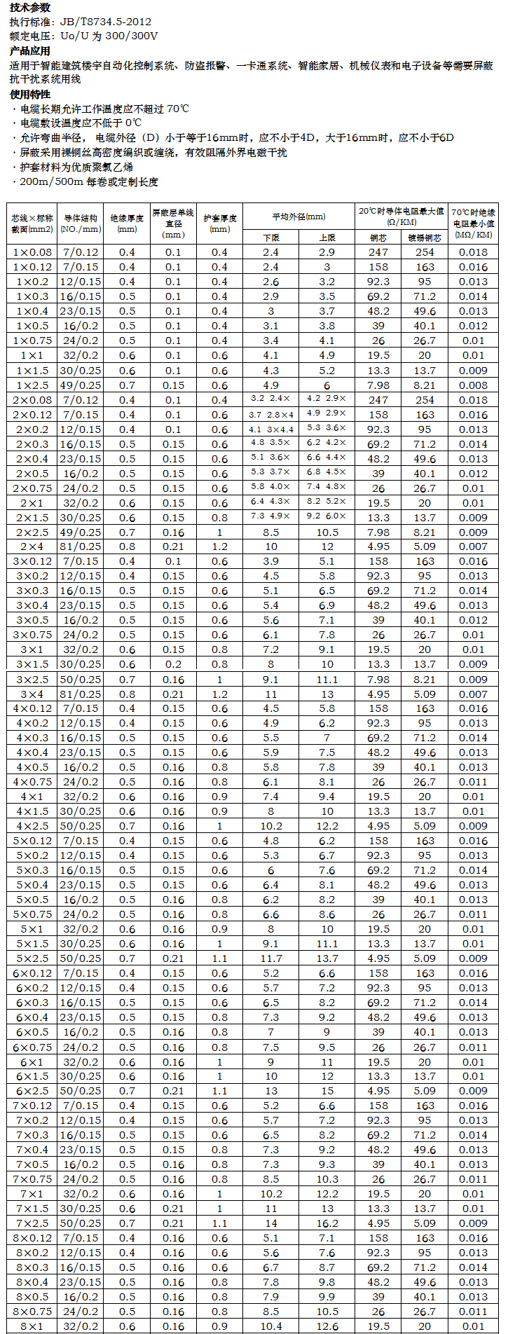 RVVP SPEC-不全版.jpg