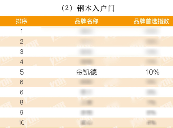 钢木入户门排名
