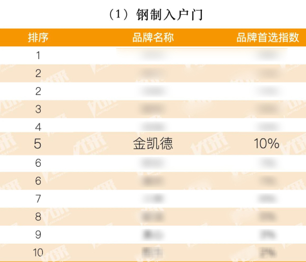 钢制入户门排名