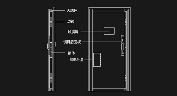 指纹锁在变“红”的现在，智能门市场会成为下一个蓝海吗？.jpg