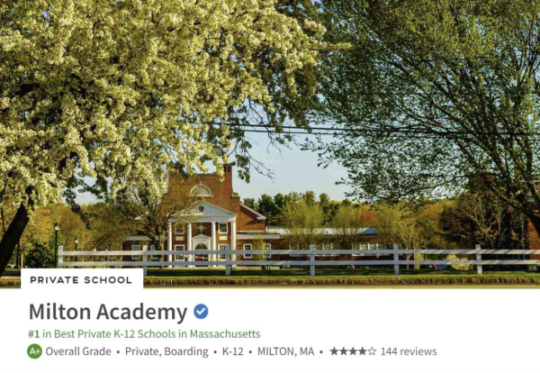 Milton Academy