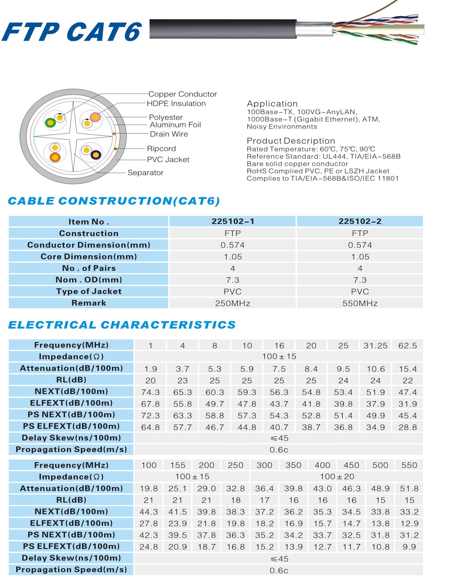 FTP CAT6 