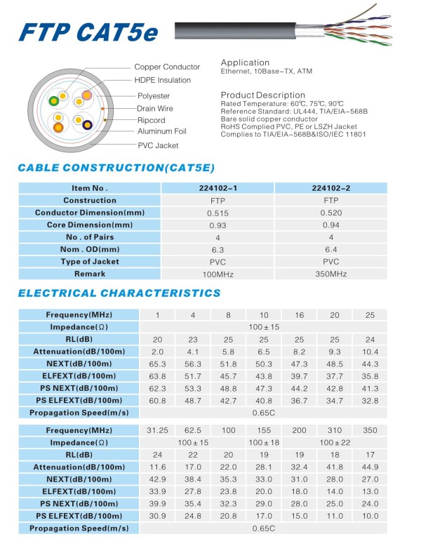 FTP CAT5e 