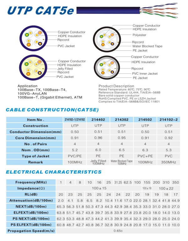 UTP CAT5e 