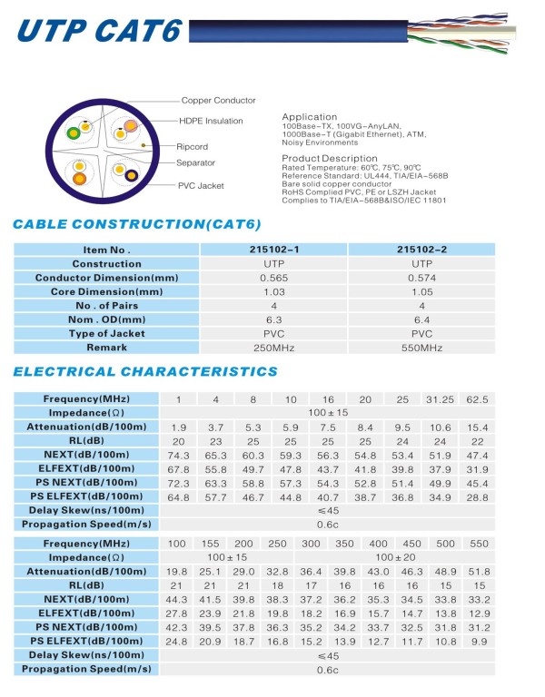 UTP CAT6 