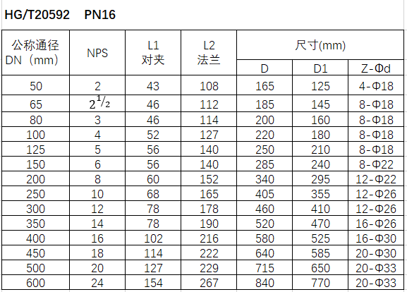 衬氟蝶阀 D371PFA/F46/GXPO、D341PFA/F46/GXPO