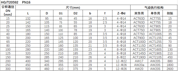 衬氟自控球阀 ZSOPFA/F46、ZSVPFA/F46