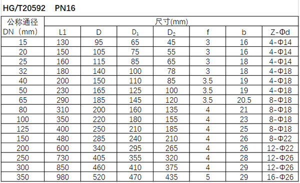 衬氟止回阀 H40PFA/F4/F46/GXPO、H41PFA/F4/F46/GXPO、H42PFA/F4/F46/GXPO