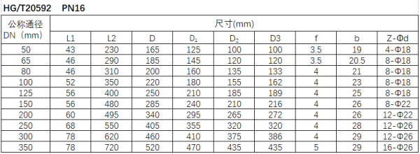 衬氟止回阀 H40PFA/F4/F46/GXPO、H41PFA/F4/F46/GXPO、H42PFA/F4/F46/GXPO