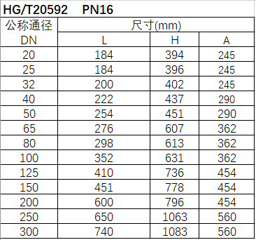 气动薄膜调节阀 ZHJP、ZHJM