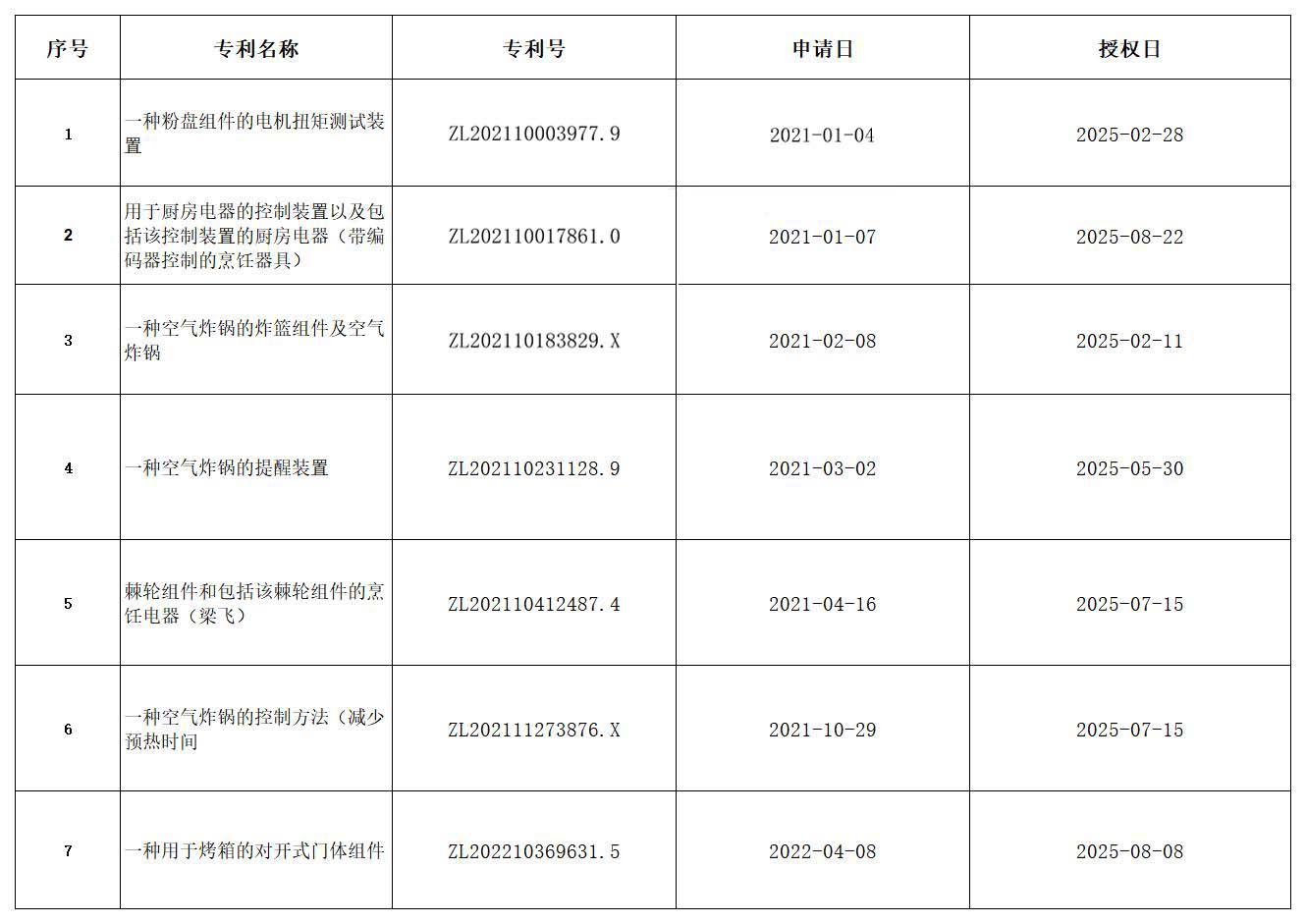 天喜发明专利掀起智能厨房新革命