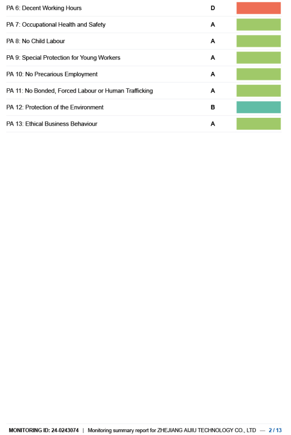Monitoring Report 
