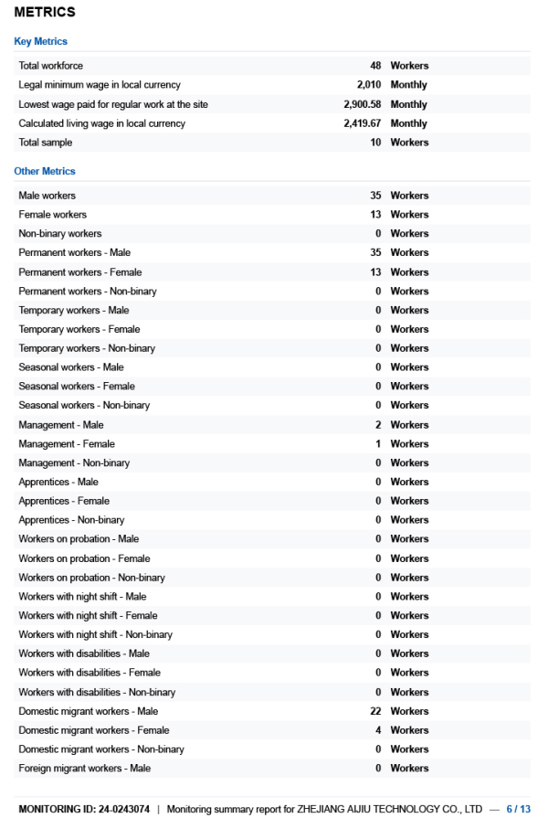 Monitoring Report 