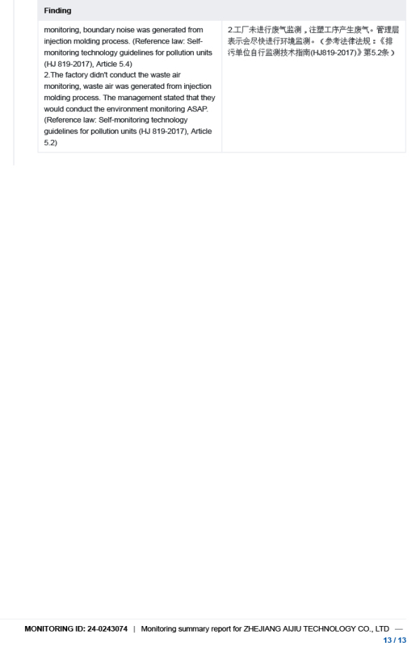 Monitoring Report 