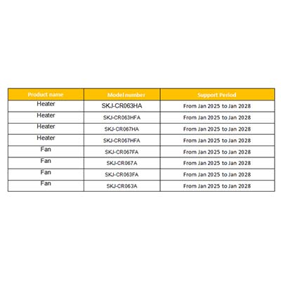 Responsible Disclosure