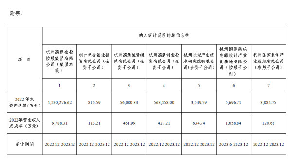 杭州高新金投控股集团有限公司实习生招聘公告