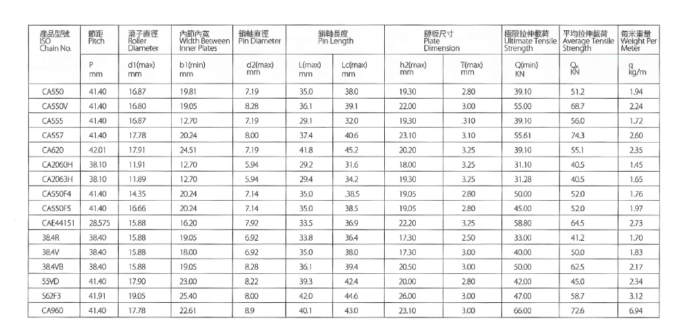 CA型鋼制農(nóng)機鏈-.jpg