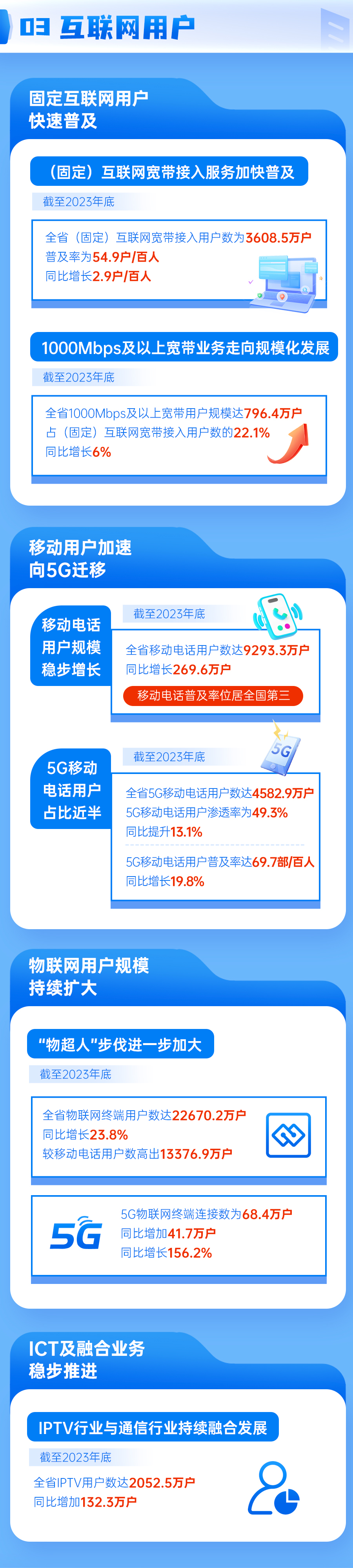 浙江省互联网行业统计报告2023-互联网用户03.jpg