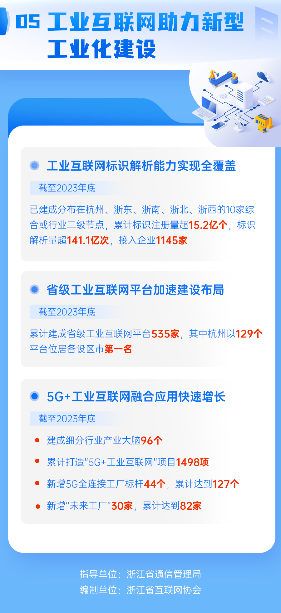 浙江省互联网行业统计报告2023-工业互联网05.jpg