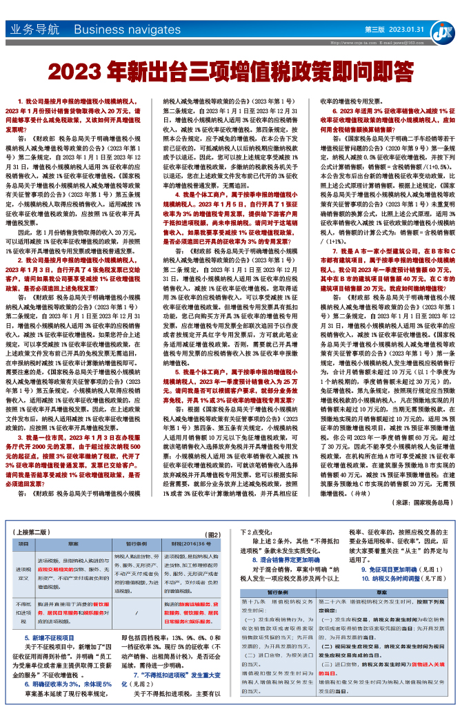 2023 年新出台三项增值税政策即问即答