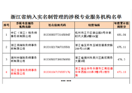 省税务局公布2022年度累计信用积分，我公司达473.18分 位列全省同行业第四金华第一