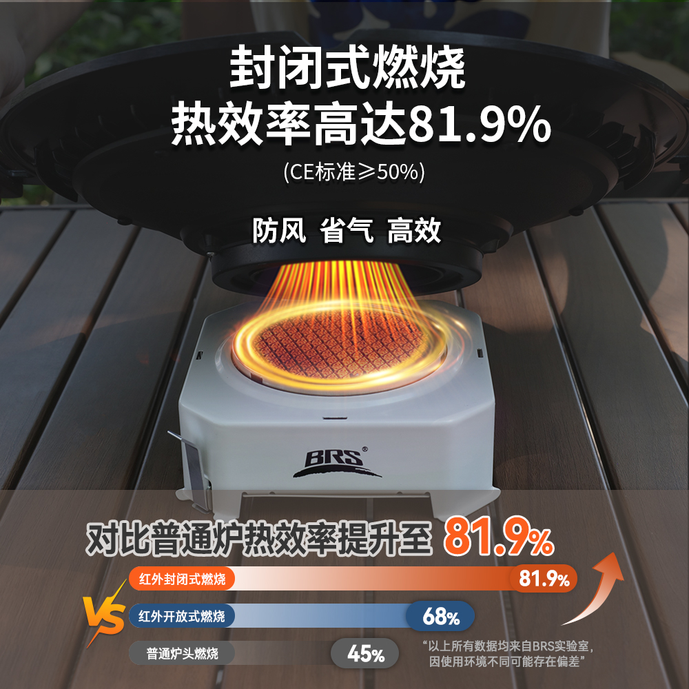 红外分体稳压炉BRS-K007 