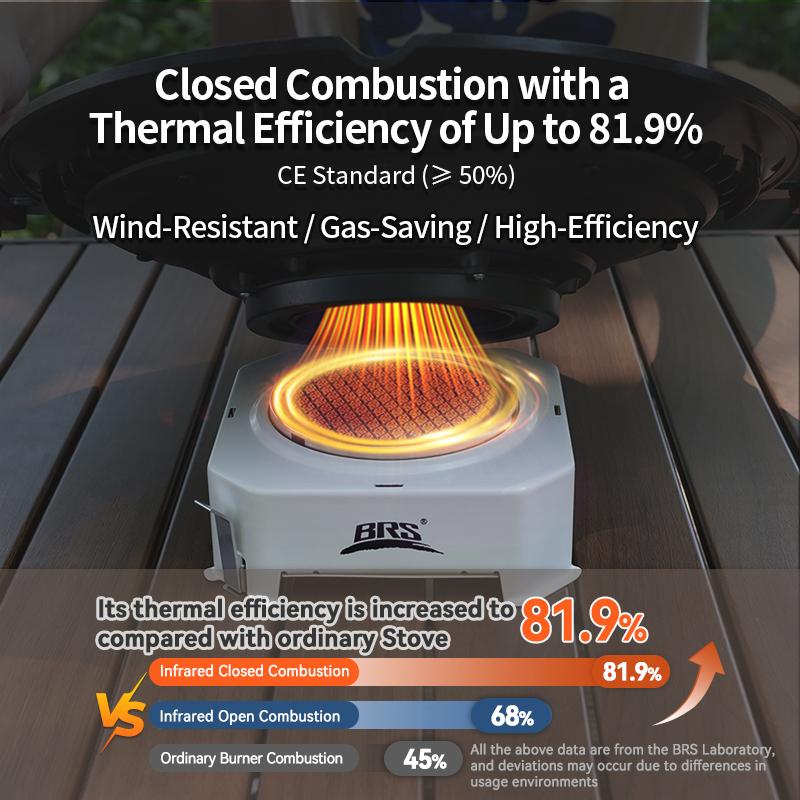 Infrared Pressure-stabilized Stove BRS-K007