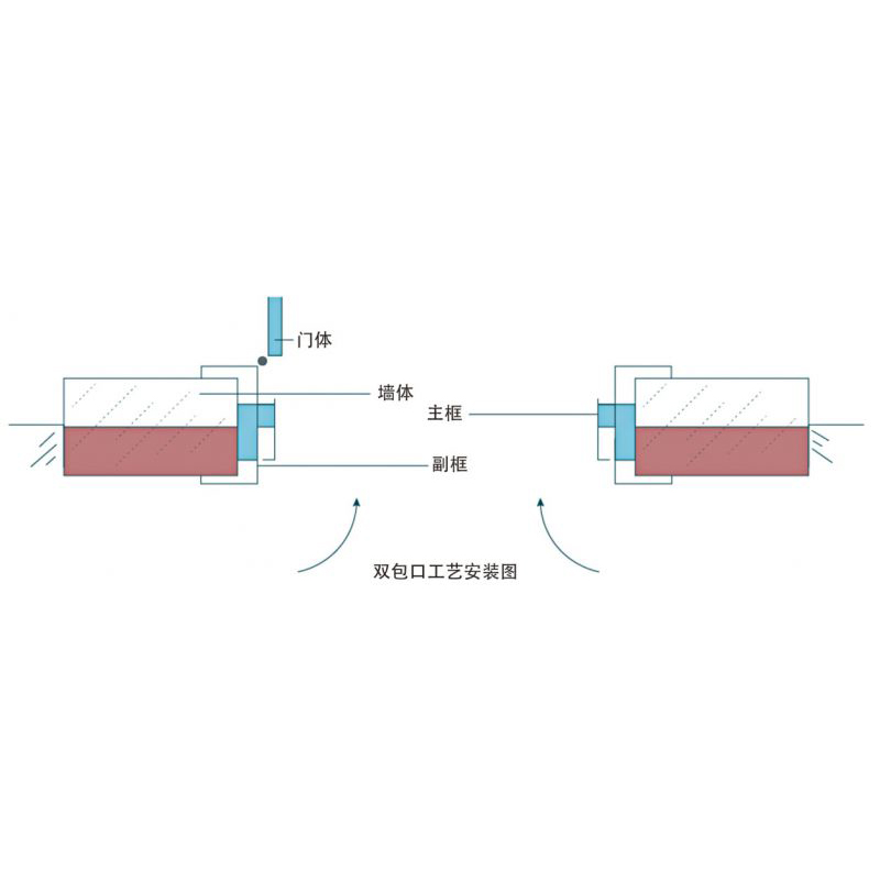 雙包口工藝安裝圖