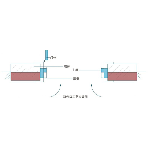 雙包口工藝安裝圖 