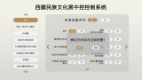 展厅数码中控系统