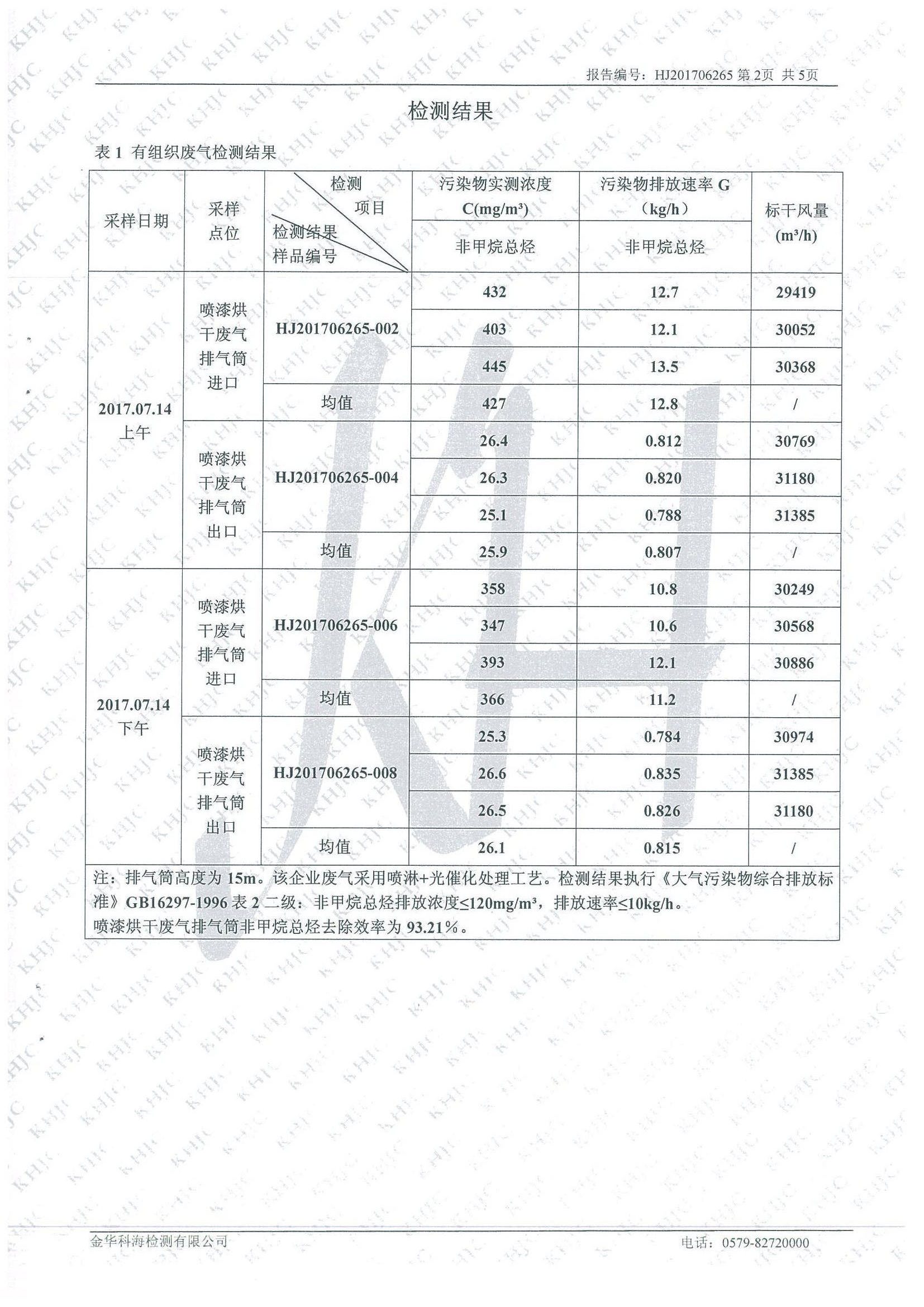 龍川工貿檢測報告-2