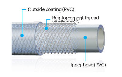 PVC编织增强软管食品级