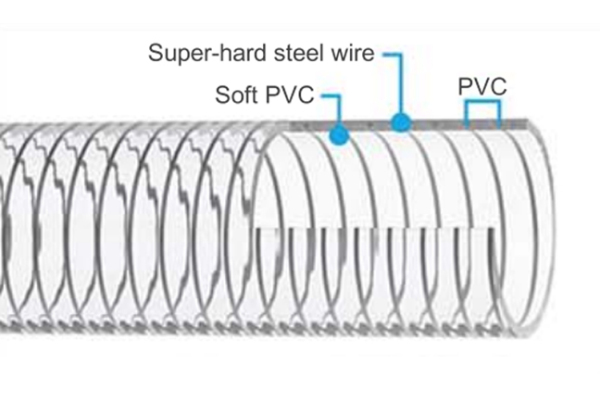 PVC钢丝软管工业级