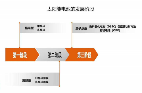 太阳能钙钛矿柔性薄膜解决方案