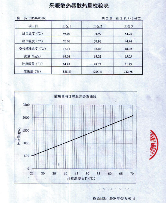 检验报告