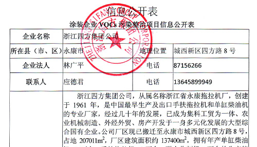 涂装企业VOCs污染整治项目信息公开表