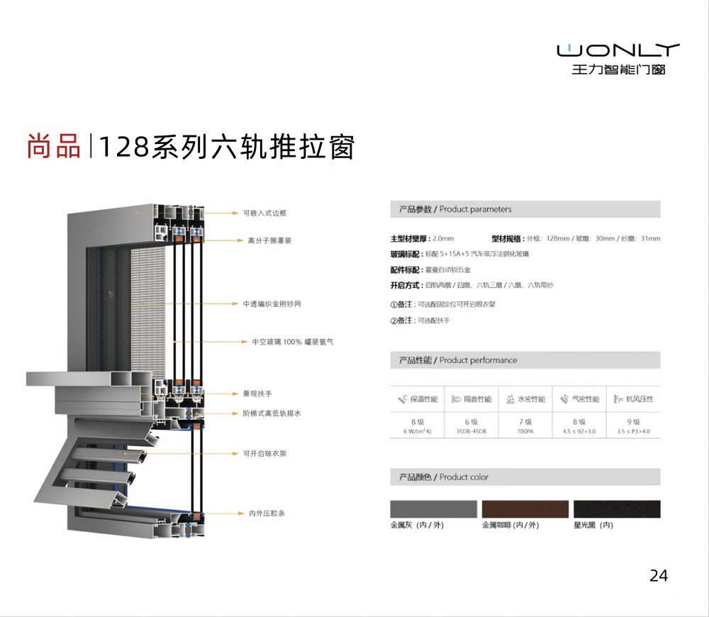 尚品|128系列六軌推拉窗 
