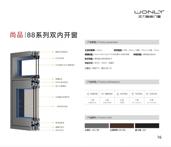 尚品|88系列雙內開窗 