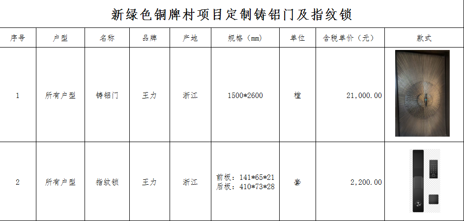 新綠色銅牌村項目 