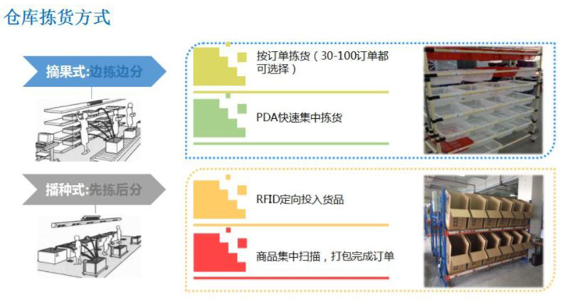 控制倉(cāng)儲(chǔ)成本，wms系統(tǒng)能做些什么？