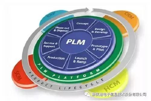 PLM在醫(yī)療設(shè)備管理中的實(shí)施與應(yīng)用