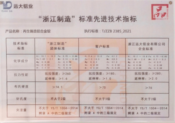 “浙江制造”标准先进技术指标