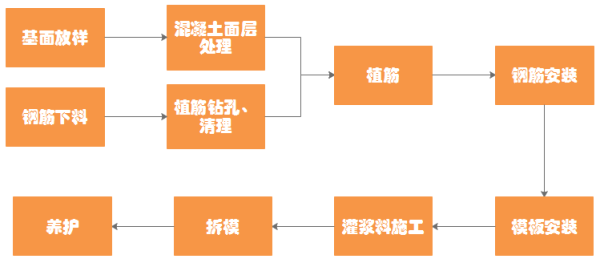 淳安县原档案馆大楼改造工程 