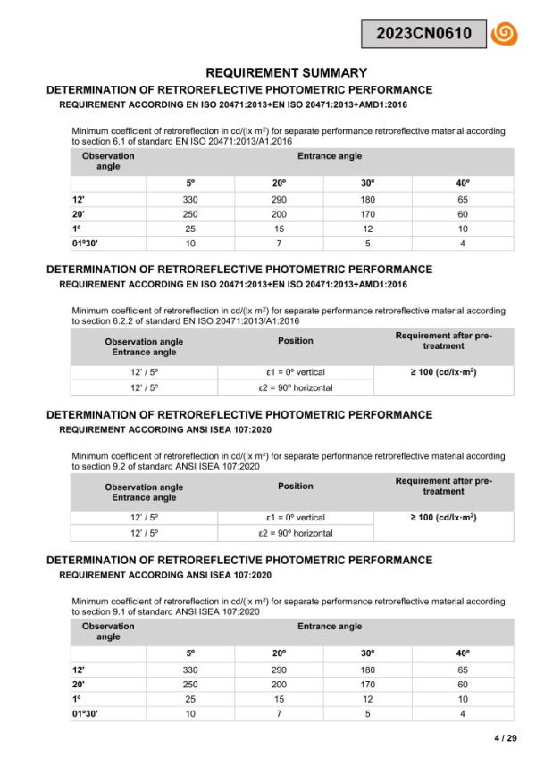 138-D1002 EN 20471 test report_03