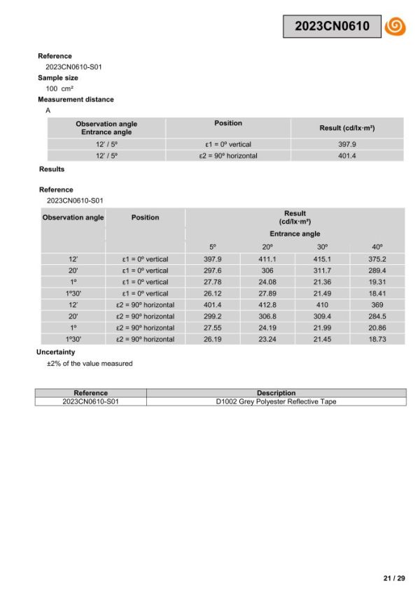 138-D1002 EN 20471 test report_20