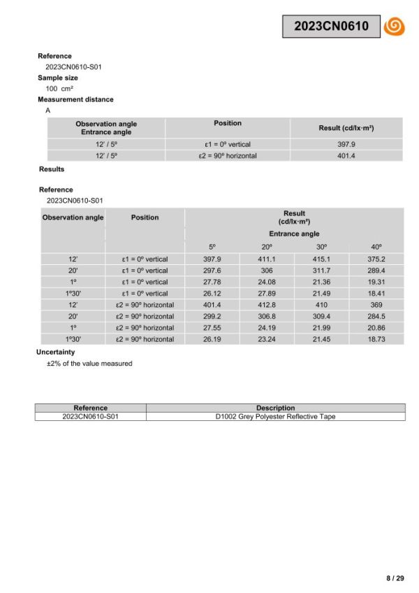 138-D1002 EN 20471 test report_07