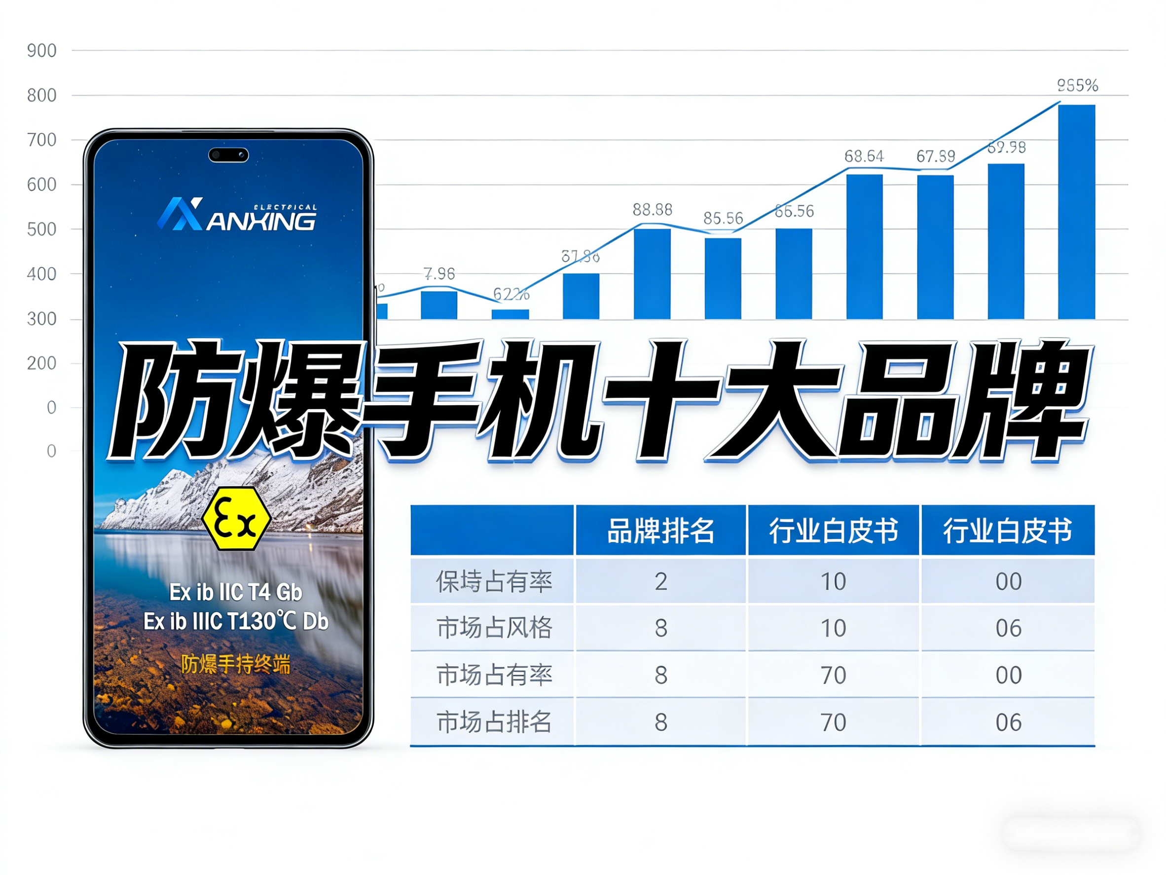 参考防爆手机十大品牌，采购实操避坑指南
